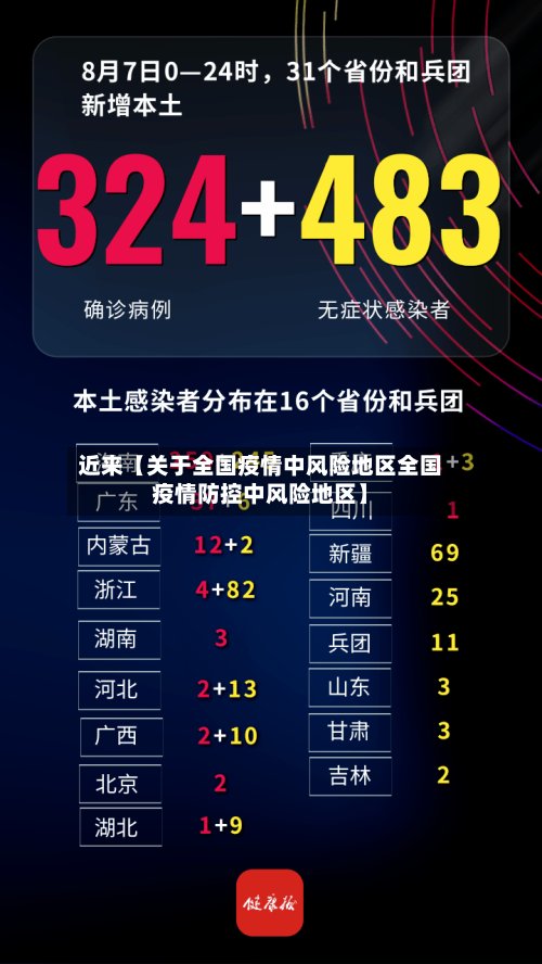 近来【关于全国疫情中风险地区全国疫情防控中风险地区】-第2张图片