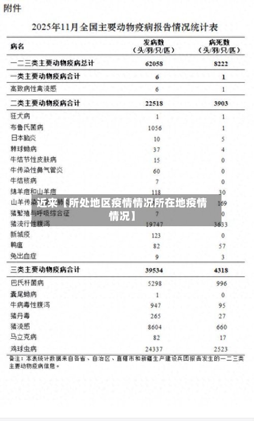 近来【所处地区疫情情况所在地疫情情况】-第3张图片