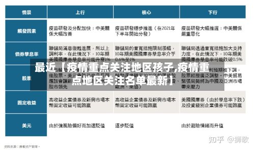 最近【疫情重点关注地区孩子,疫情重点地区关注名单最新】