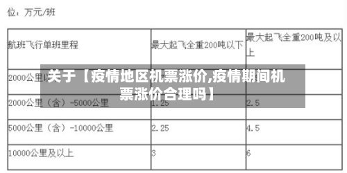 关于【疫情地区机票涨价,疫情期间机票涨价合理吗】