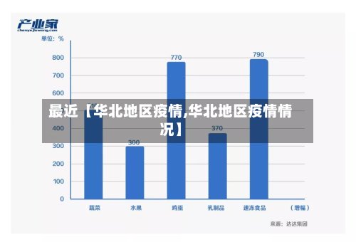 最近【华北地区疫情,华北地区疫情情况】