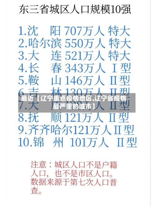 最近【辽宁重点疫情地区,辽宁省疫情最严重的城市】-第2张图片