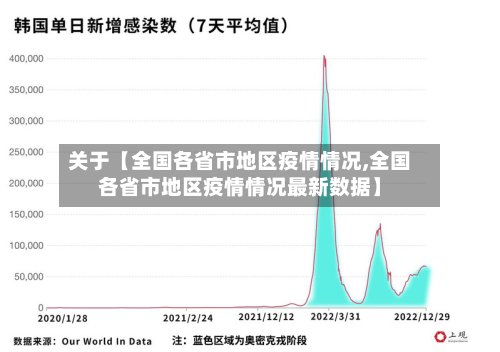 关于【全国各省市地区疫情情况,全国各省市地区疫情情况最新数据】