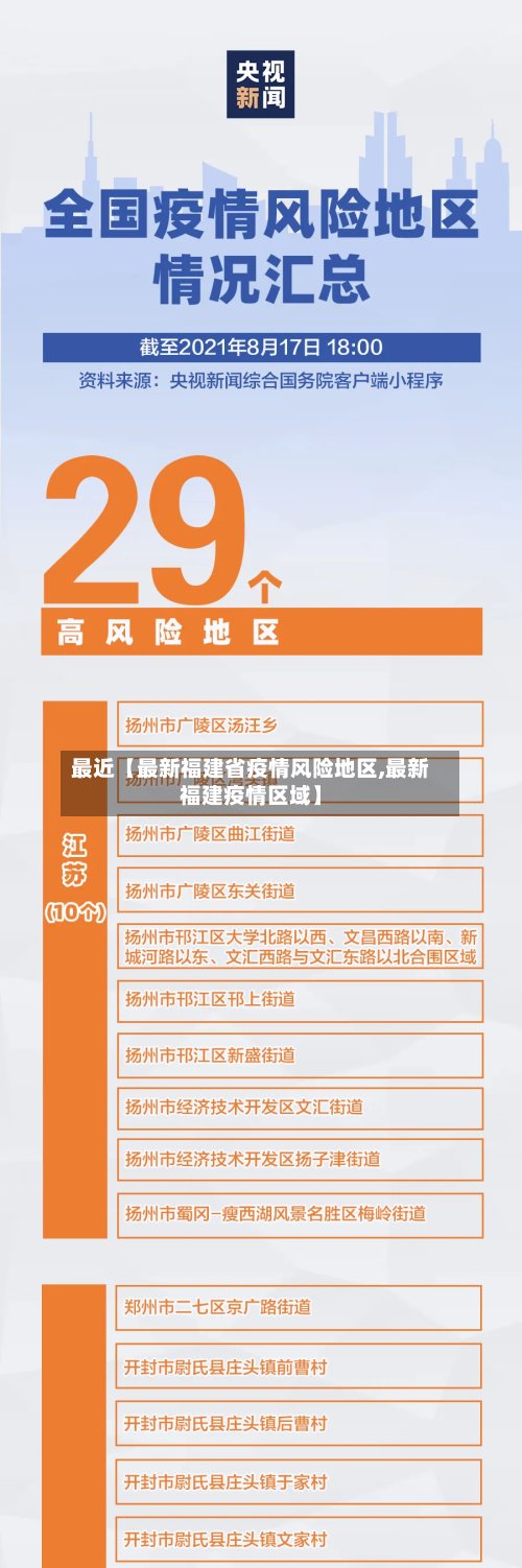 最近【最新福建省疫情风险地区,最新福建疫情区域】