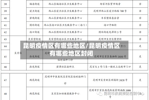 昆明疫情区有哪些地区/昆明疫情区有哪些地区封闭