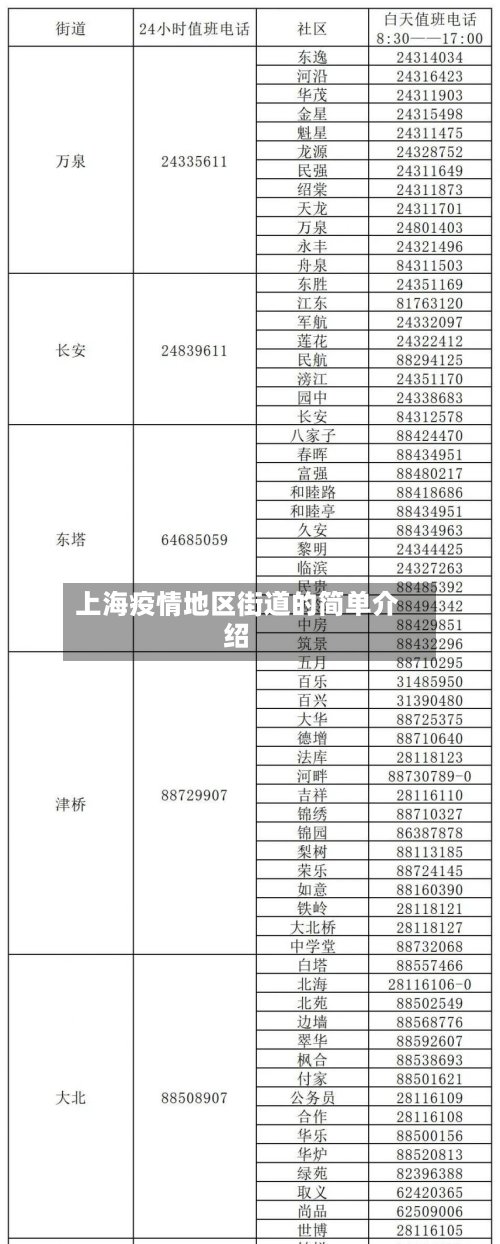 上海疫情地区街道的简单介绍