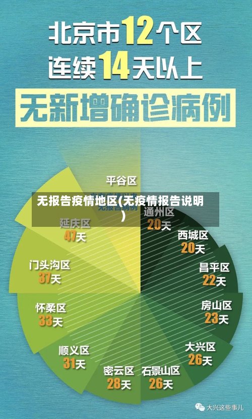 无报告疫情地区(无疫情报告说明)