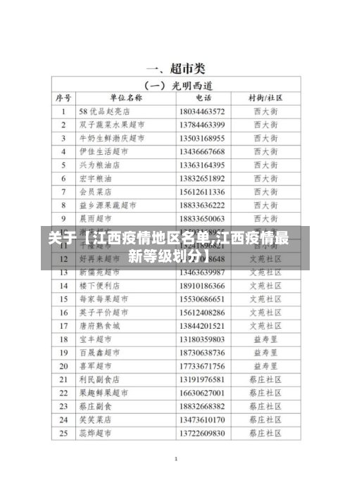 关于【江西疫情地区名单,江西疫情最新等级划分】