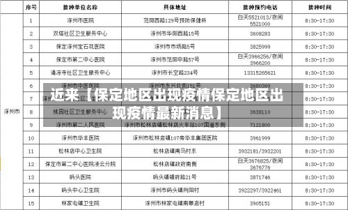 近来【保定地区出现疫情保定地区出现疫情最新消息】