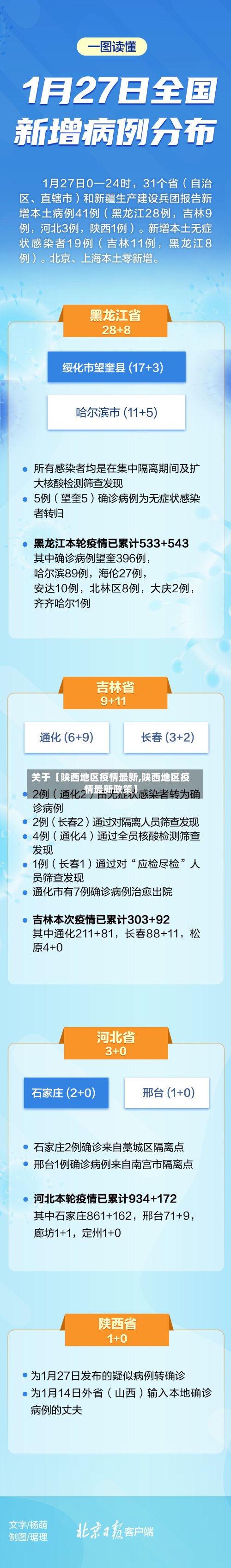 关于【陕西地区疫情最新,陕西地区疫情最新政策】-第3张图片
