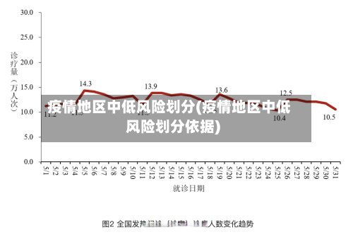 疫情地区中低风险划分(疫情地区中低风险划分依据)-第2张图片