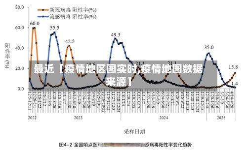最近【疫情地区图实时,疫情地图数据来源】