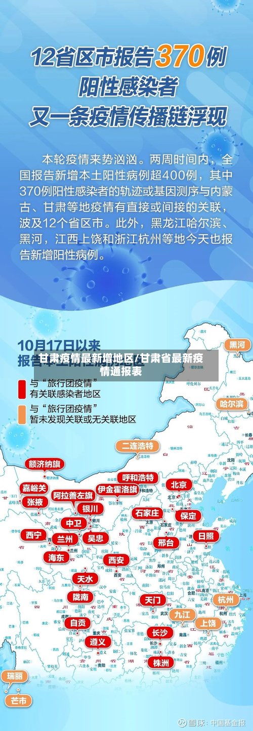 甘肃疫情最新增地区/甘肃省最新疫情通报表-第2张图片