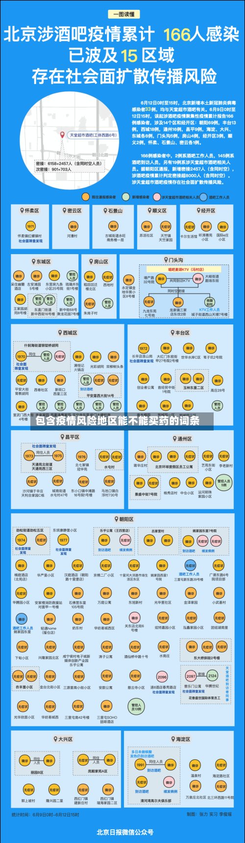 包含疫情风险地区能不能买药的词条