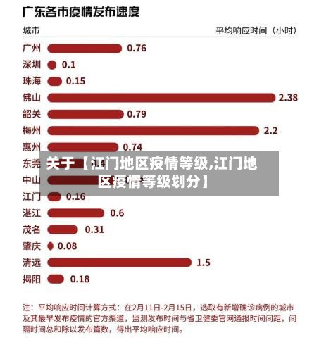 关于【江门地区疫情等级,江门地区疫情等级划分】