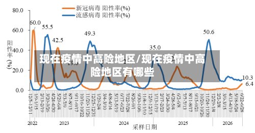 现在疫情中高险地区/现在疫情中高险地区有哪些-第2张图片