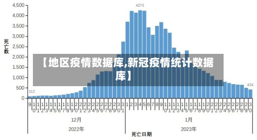 【地区疫情数据库,新冠疫情统计数据库】