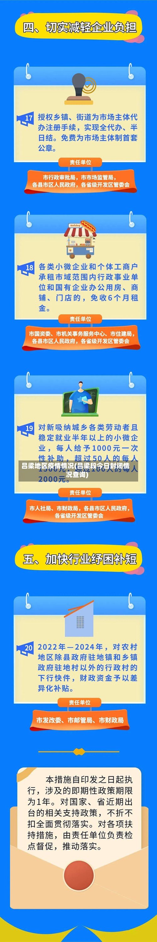 吕梁地区疫情情况(吕梁段今日封闭情况查询)
