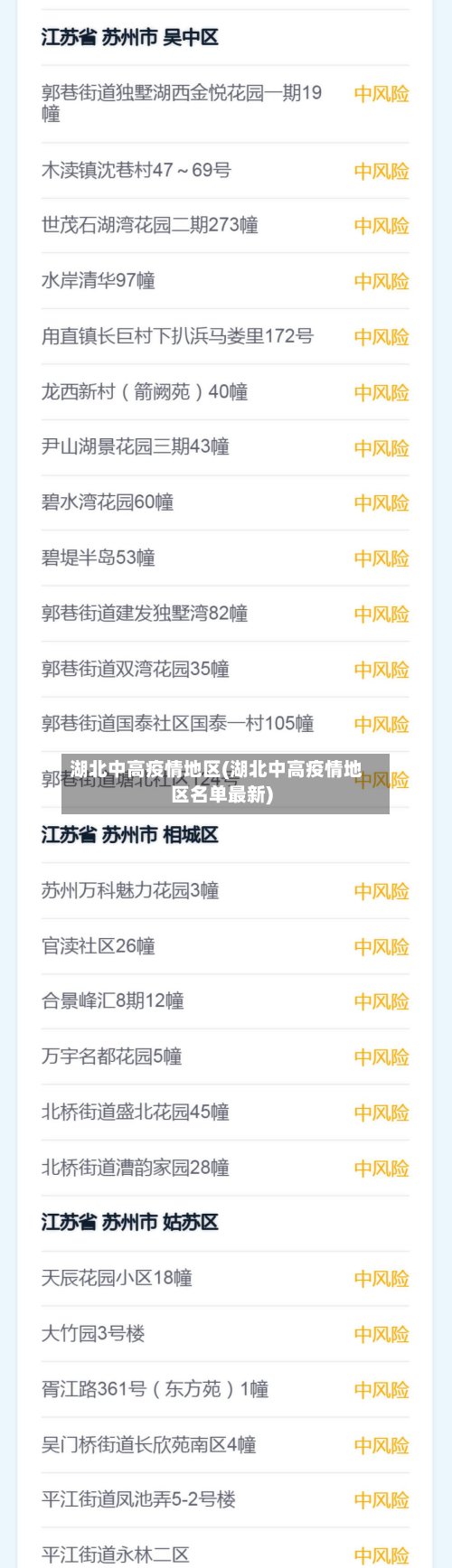 湖北中高疫情地区(湖北中高疫情地区名单最新)
