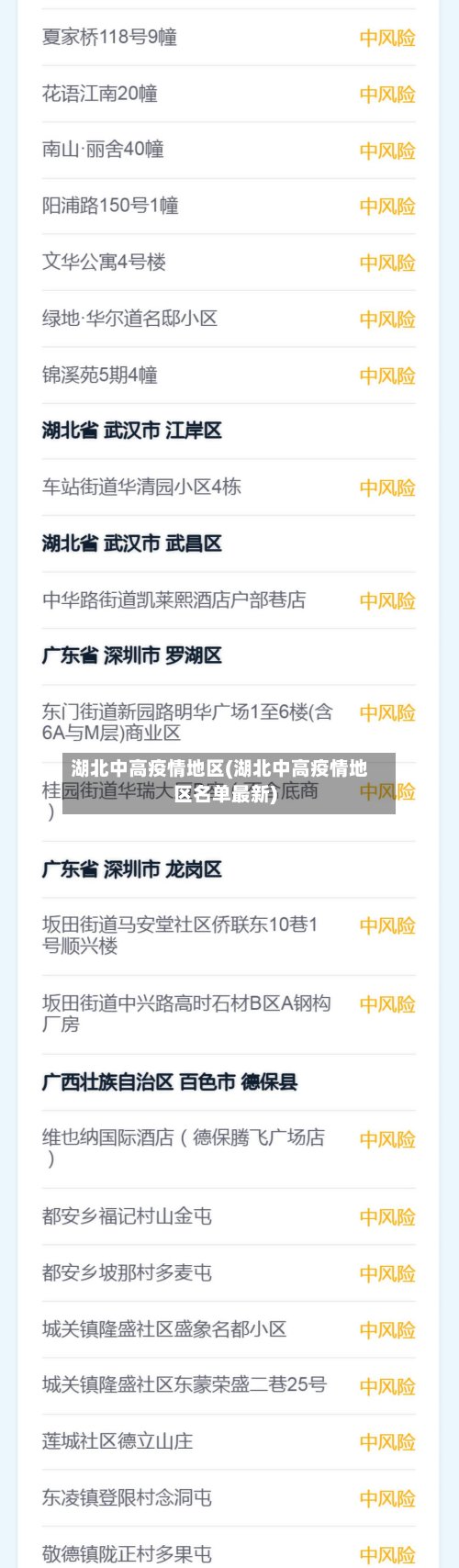 湖北中高疫情地区(湖北中高疫情地区名单最新)-第2张图片