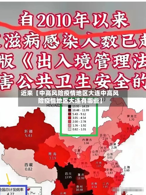 近来【中高风险疫情地区大连中高风险疫情地区大连有哪些】