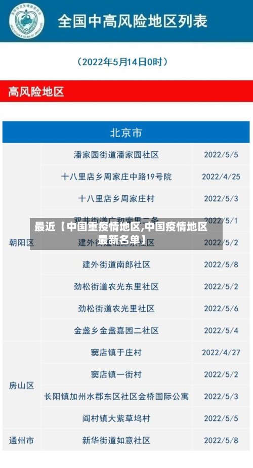 最近【中国重疫情地区,中国疫情地区最新名单】