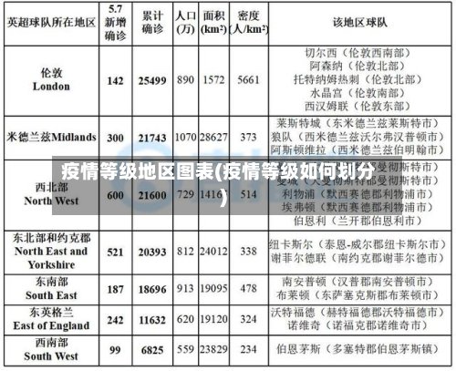 疫情等级地区图表(疫情等级如何划分)