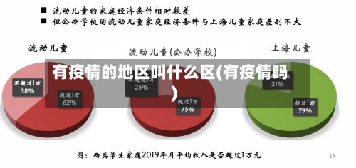 有疫情的地区叫什么区(有疫情吗)