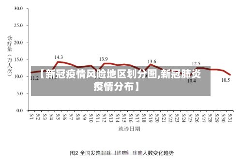 【新冠疫情风险地区划分图,新冠肺炎疫情分布】-第2张图片