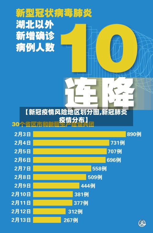 【新冠疫情风险地区划分图,新冠肺炎疫情分布】