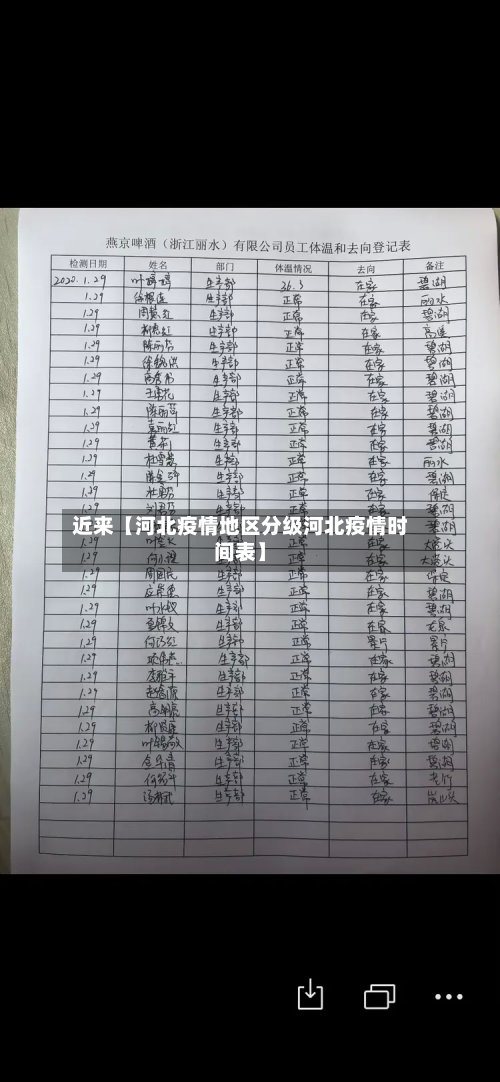 近来【河北疫情地区分级河北疫情时间表】