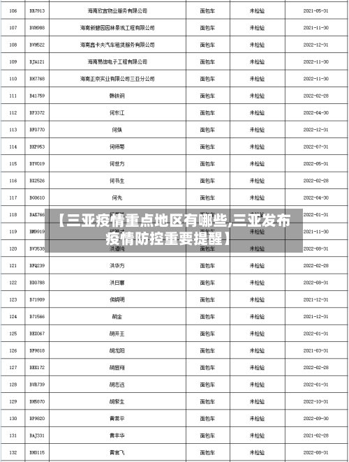 【三亚疫情重点地区有哪些,三亚发布疫情防控重要提醒】-第2张图片