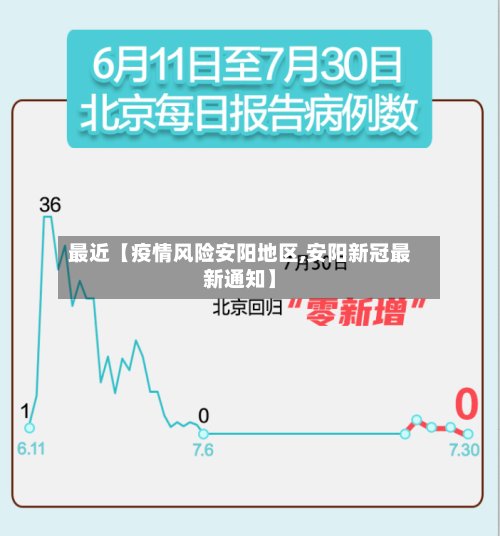 最近【疫情风险安阳地区,安阳新冠最新通知】