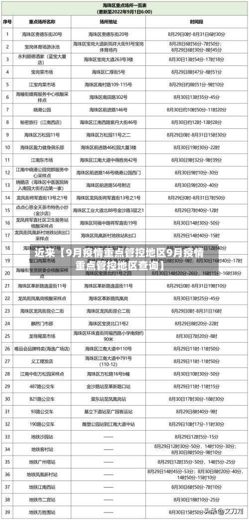 近来【9月疫情重点管控地区9月疫情重点管控地区查询】