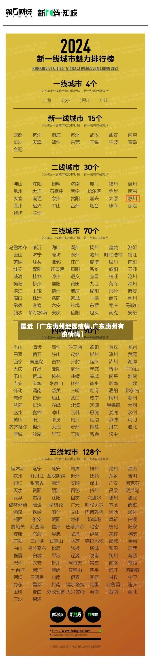 最近【广东惠州地区疫情,广东惠州有疫情吗】-第2张图片