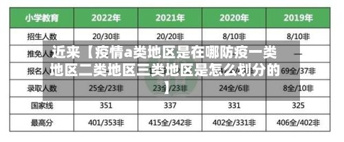 近来【疫情a类地区是在哪防疫一类地区二类地区三类地区是怎么划分的】