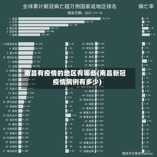南昌有疫情的地区有哪些(南昌新冠疫情病例有多少)