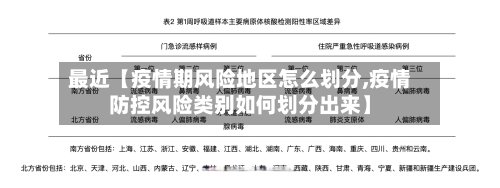 最近【疫情期风险地区怎么划分,疫情防控风险类别如何划分出来】