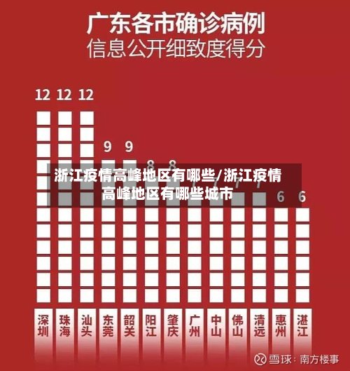 浙江疫情高峰地区有哪些/浙江疫情高峰地区有哪些城市