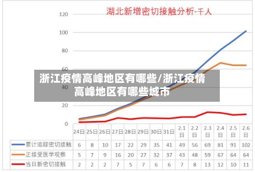 浙江疫情高峰地区有哪些/浙江疫情高峰地区有哪些城市-第2张图片