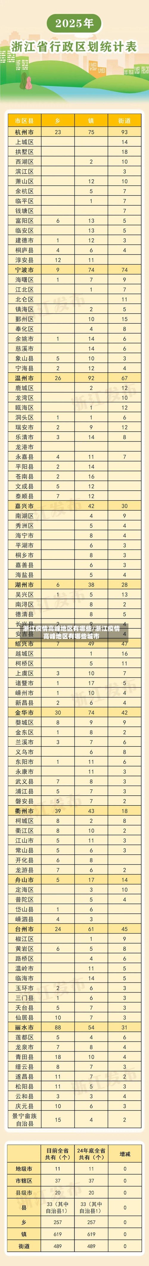 浙江疫情高峰地区有哪些/浙江疫情高峰地区有哪些城市-第3张图片
