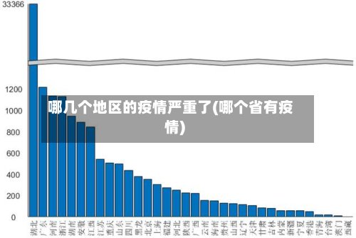 哪几个地区的疫情严重了(哪个省有疫情)
