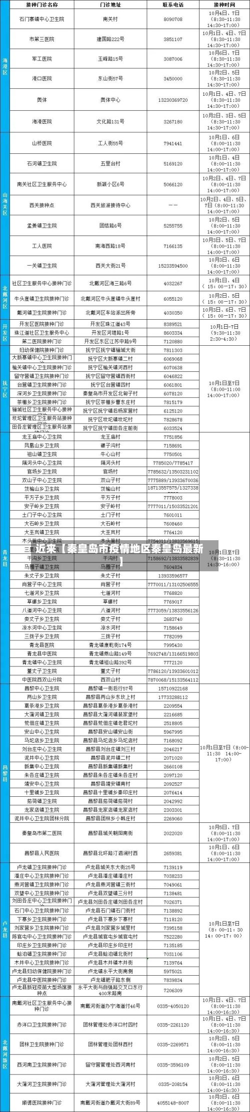 近来【秦皇岛市疫情地区秦皇岛最新】