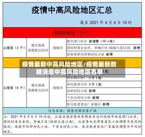 疫情最新中高风险地区/疫情最新数据消息中高风险地区名单-第3张图片