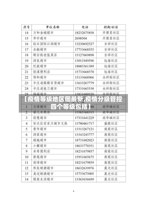 【疫情等级地区图最新,疫情分级管控四个等级包括】