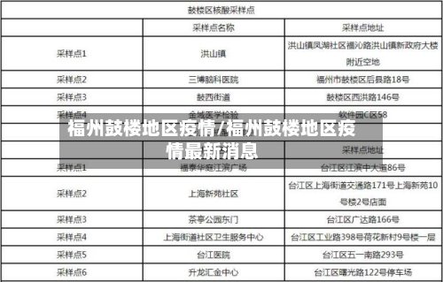 福州鼓楼地区疫情/福州鼓楼地区疫情最新消息