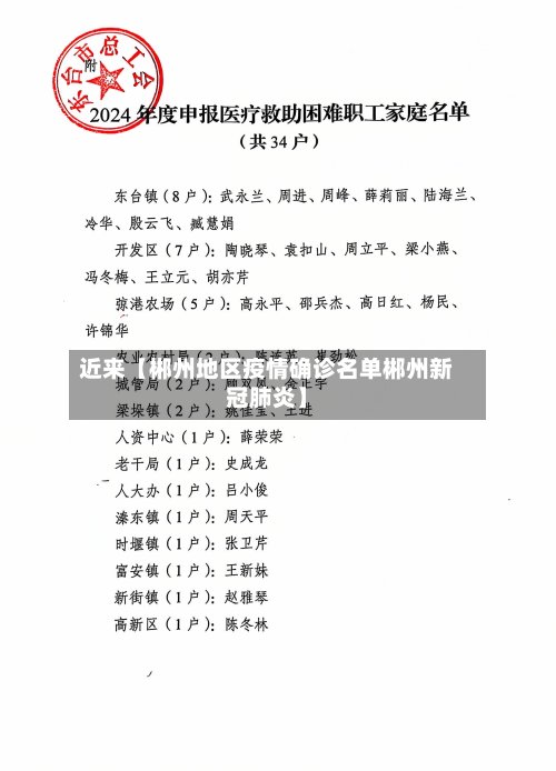 近来【郴州地区疫情确诊名单郴州新冠肺炎】