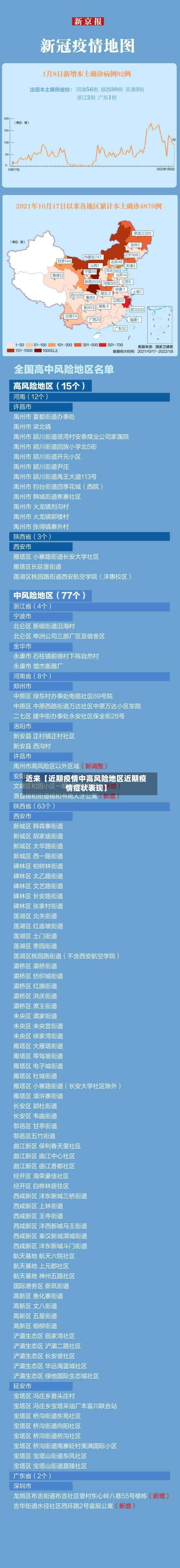 近来【近期疫情中高风险地区近期疫情症状表现】