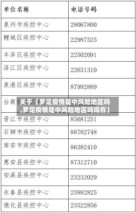 关于【罗定疫情是中风险地区吗,罗定疫情是中风险地区吗现在】