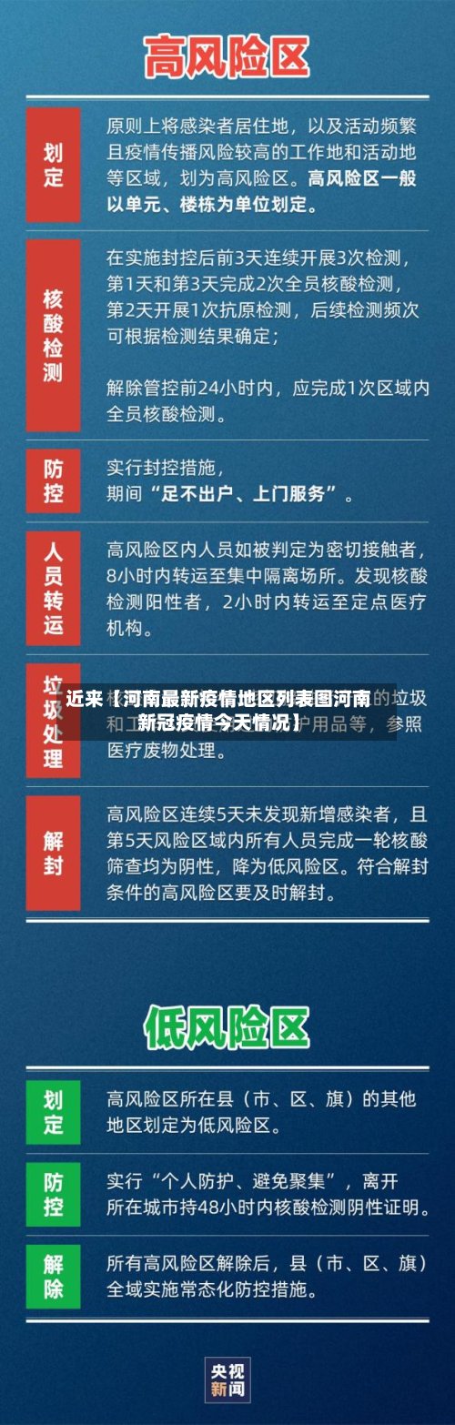近来【河南最新疫情地区列表图河南新冠疫情今天情况】